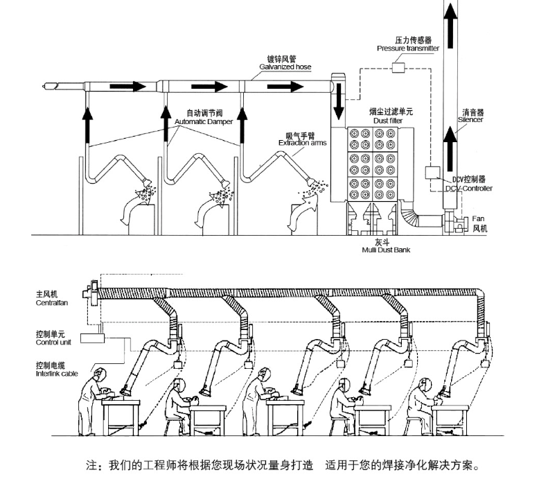 焊接車(chē)間煙塵凈化